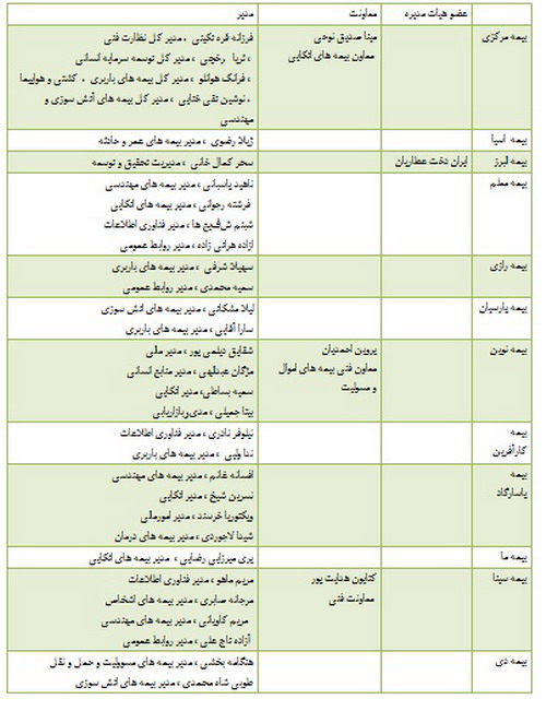 سکان بخش فنی صنعت بیمه در دست زنان است