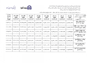 %d9%82%db%8c%d9%85%d8%aa-%d8%ab%d8%a7%d9%84%d8%ab-1395-2